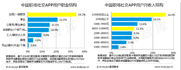 超级产品经理