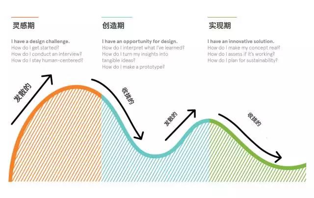 那么多的设计模型，怎么把他们变成自己的？