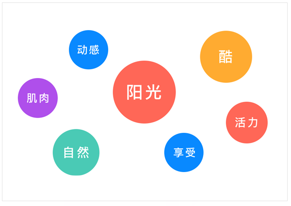 四个步骤，完成一个APP的LOGO设计需求