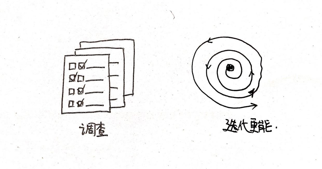 靠知识服务赚钱的3个要素