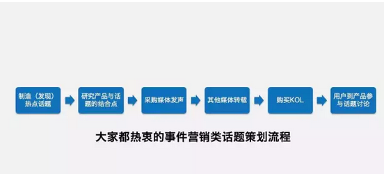 活动策划需要具备怎样的能力才能拿到高薪？