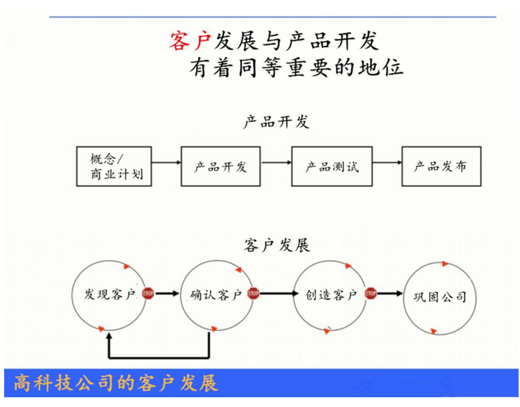 产品发布：掌握5个关键要素，轻松俘获千万用户