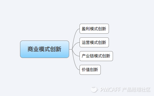 产品经理必知的商业模式