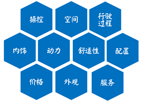 干货｜如何利用Social Listening从社会化媒体中“提炼”有价值的信息？