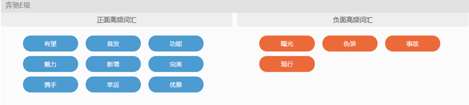 干货｜如何利用Social Listening从社会化媒体中“提炼”有价值的信息？