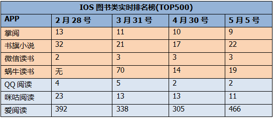 从阅读、交流场景的功能设计，对四种阅读类APP进行竞品分析