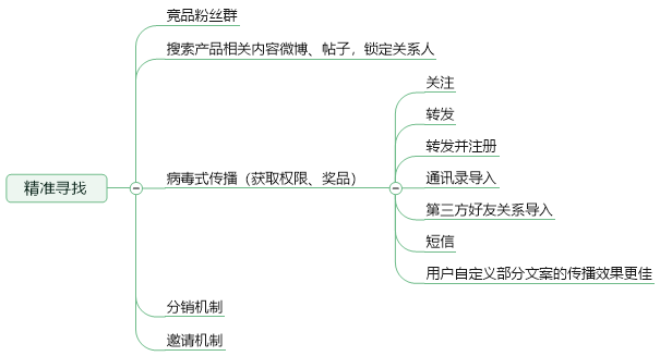 超级产品经理