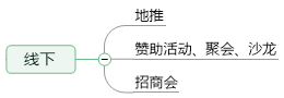 超级产品经理