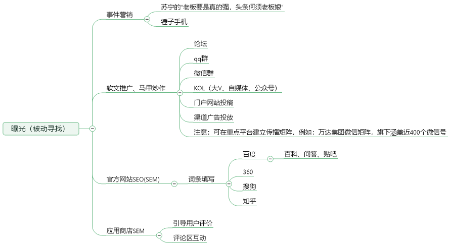 超级产品经理