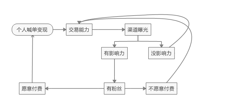 超级产品经理