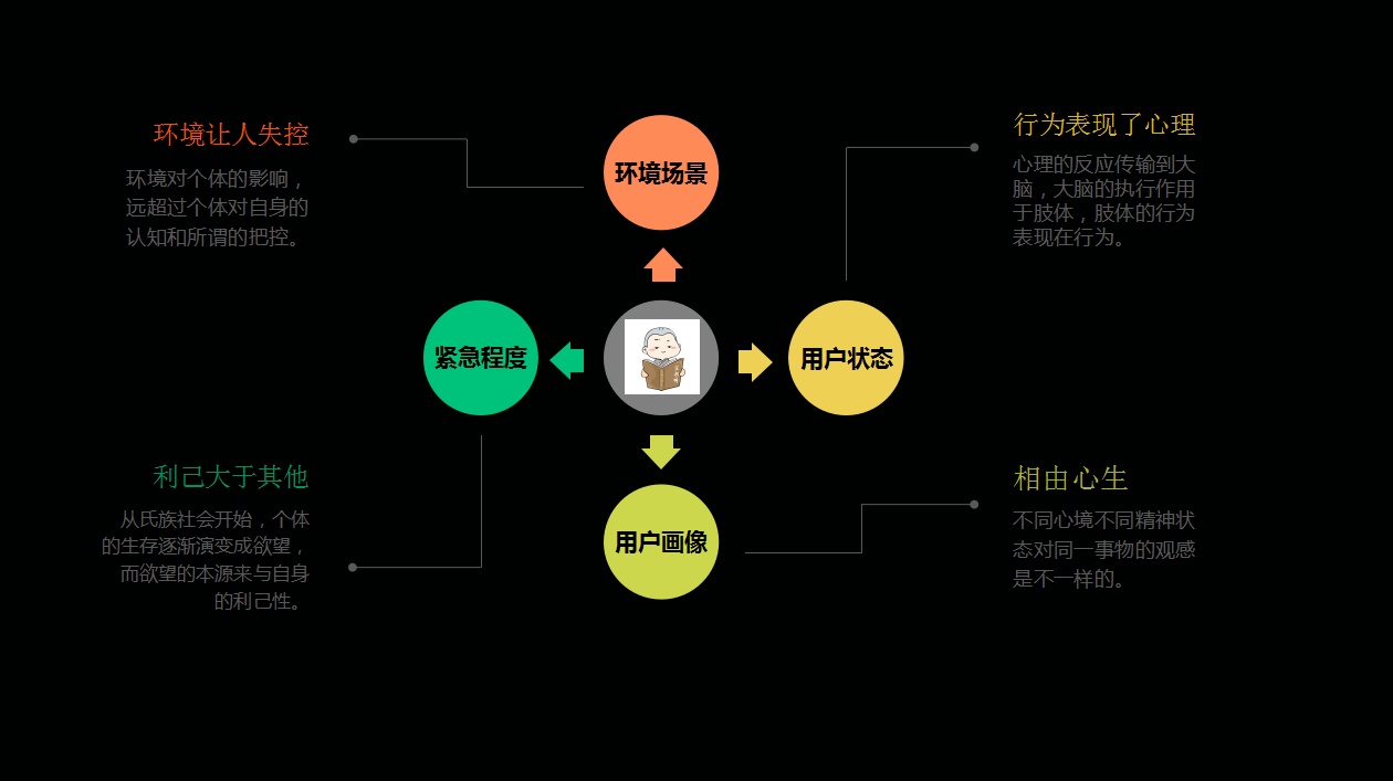 超级产品经理