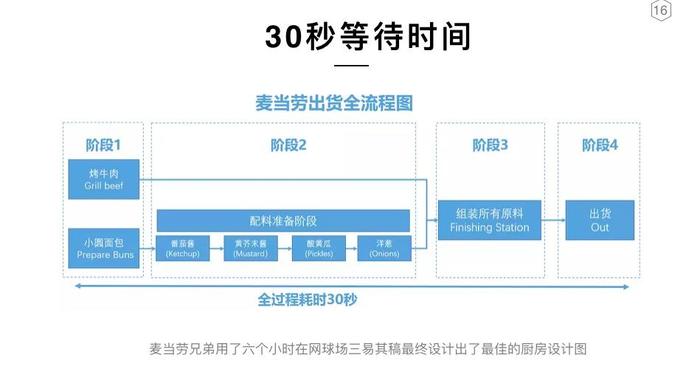 超级产品经理