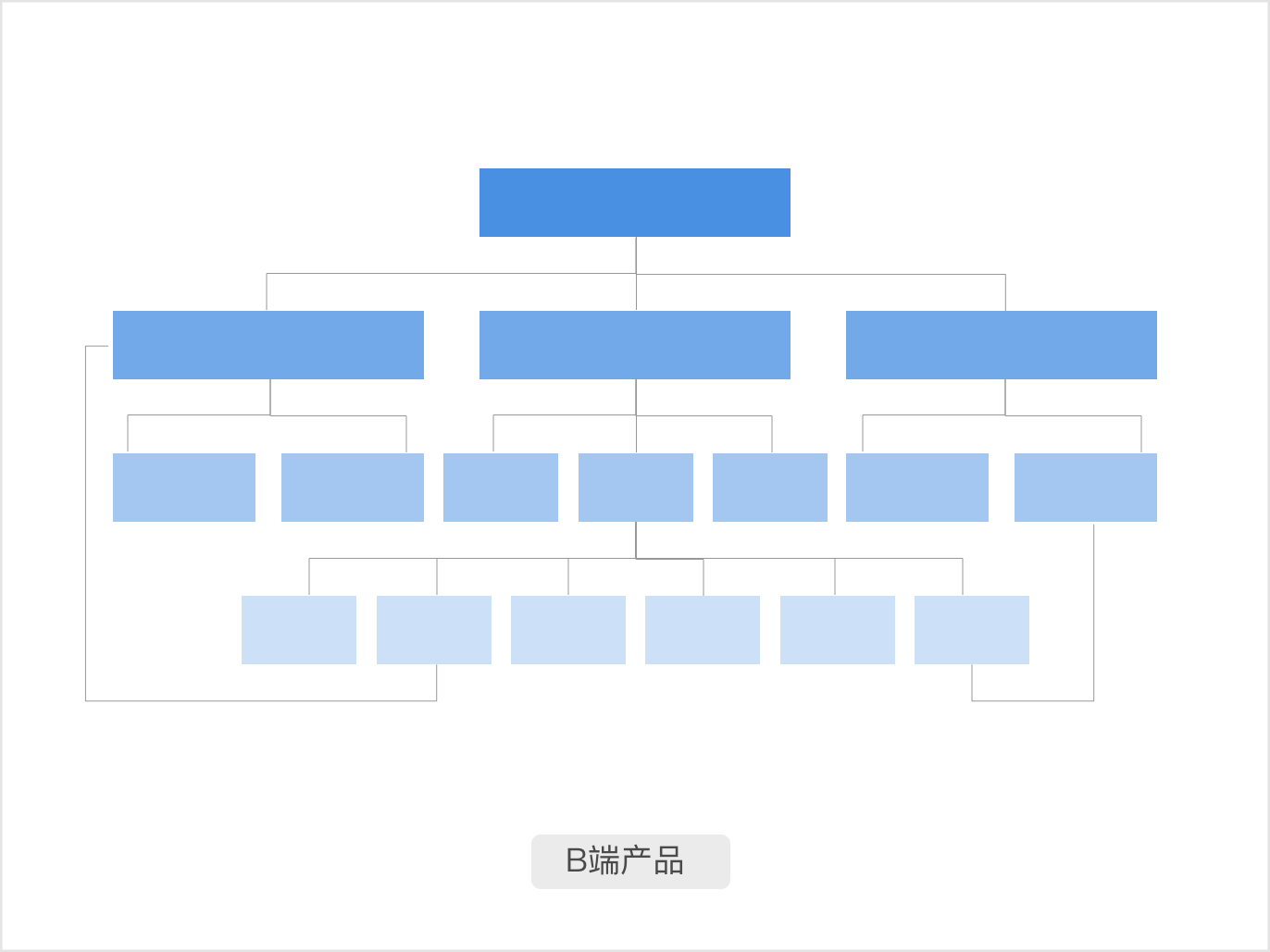 超级产品经理