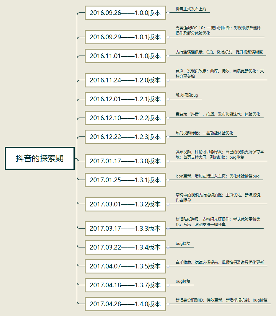 超级产品经理