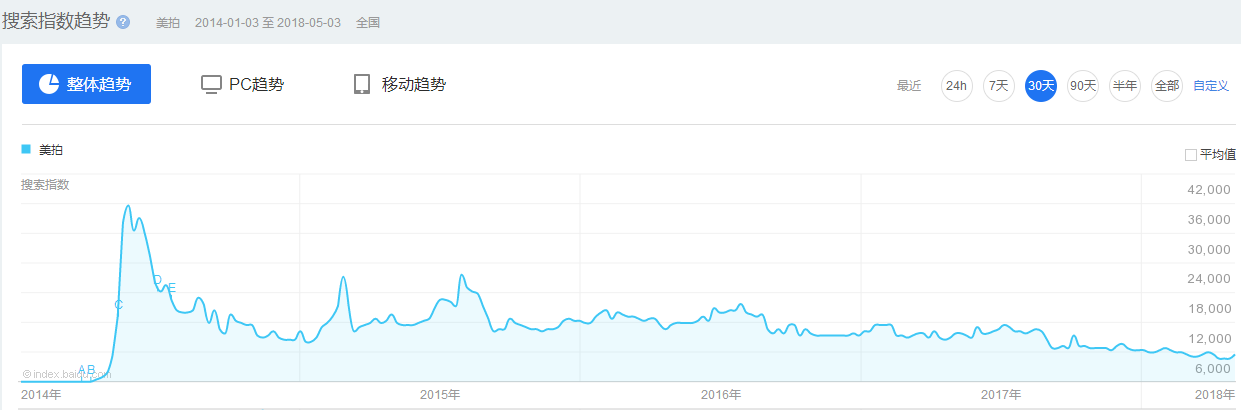 超级产品经理