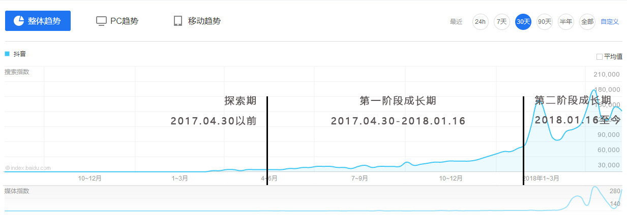 超级产品经理