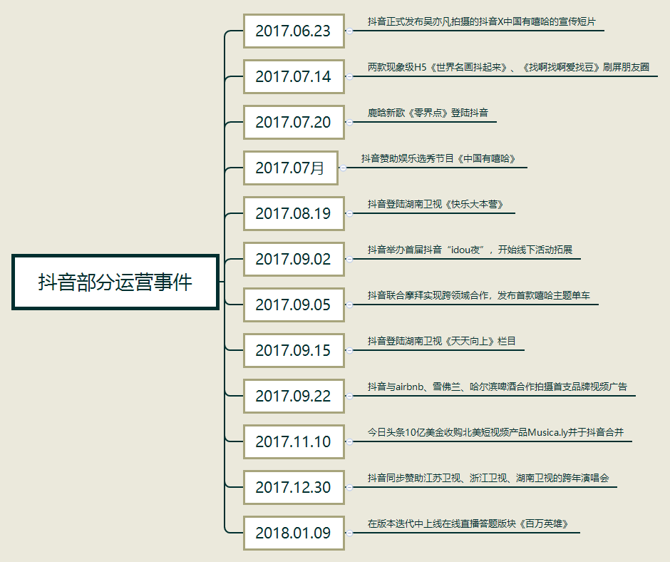 超级产品经理