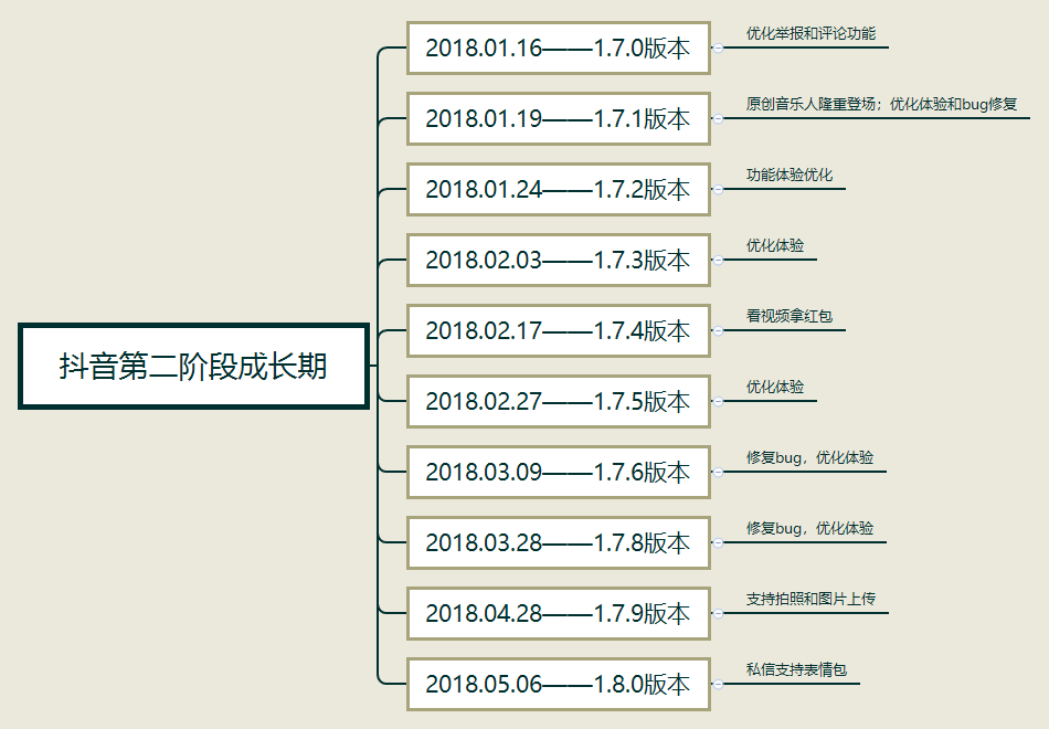 超级产品经理