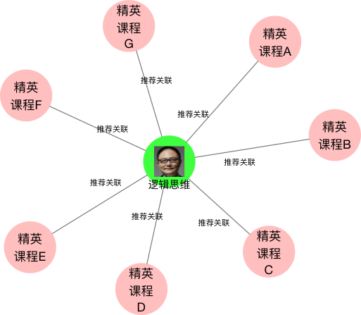 超级产品经理