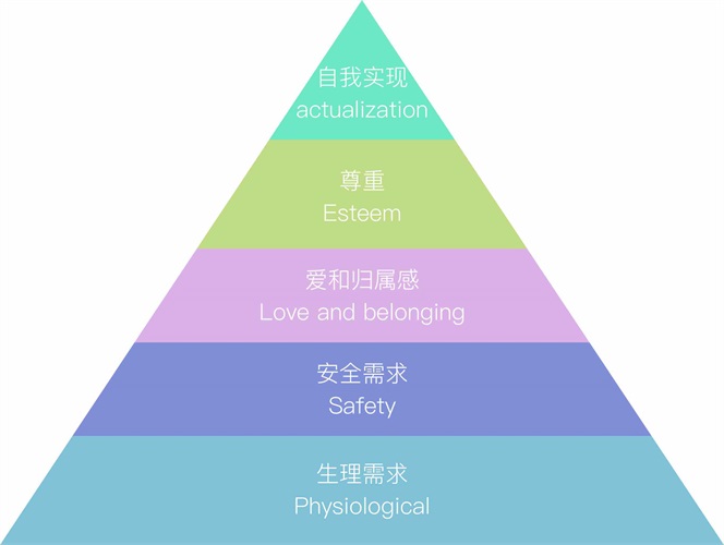 4000多字的长文，总结「让用户信任」的设计方法