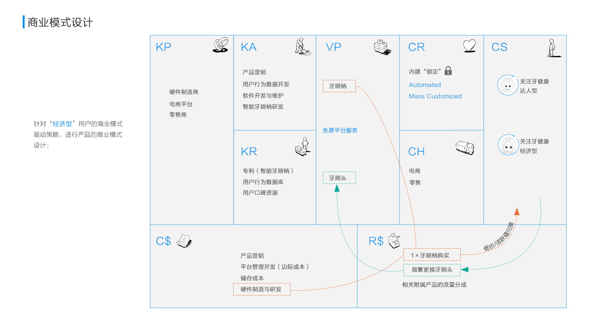 用户体验设计（UED）内功心法开山篇（附案例研究）