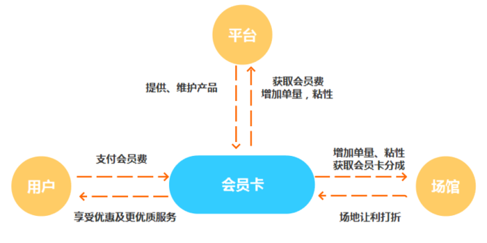 超级产品经理