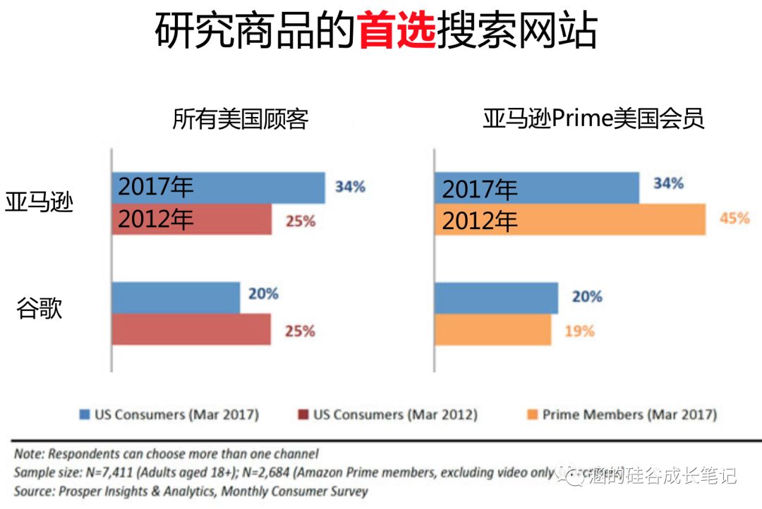 超级产品经理