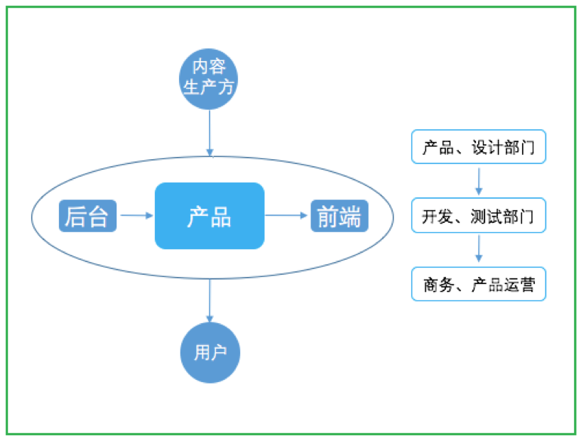 超级产品经理