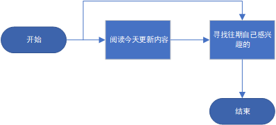 超级产品经理