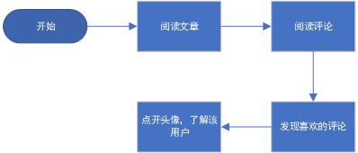 超级产品经理