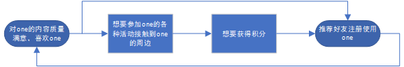 超级产品经理