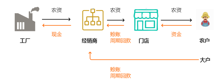 超级产品经理