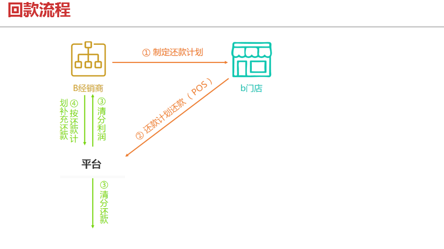 超级产品经理