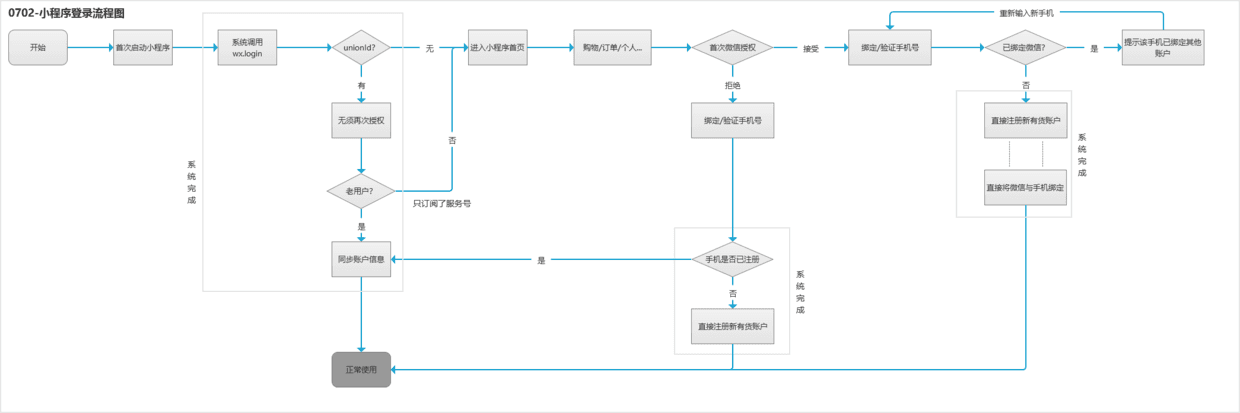 超级产品经理