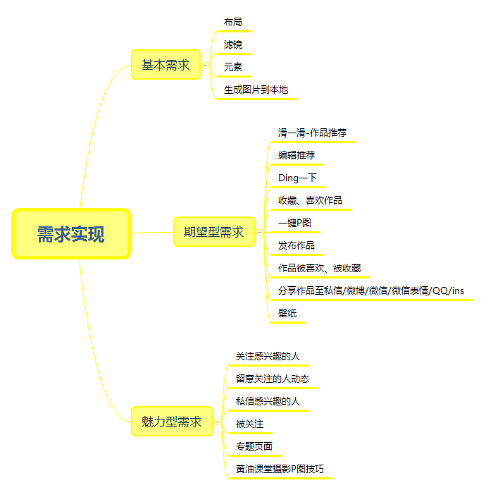 超级产品经理