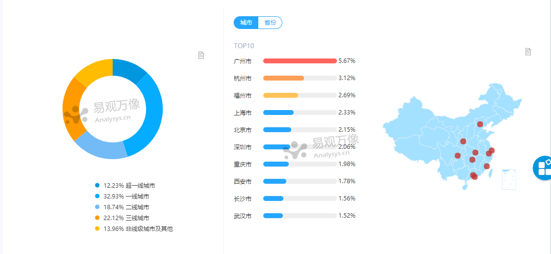 超级产品经理