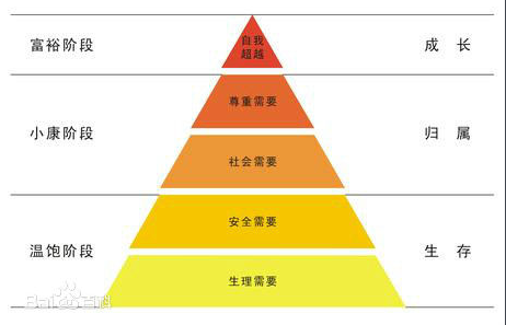 超级产品经理