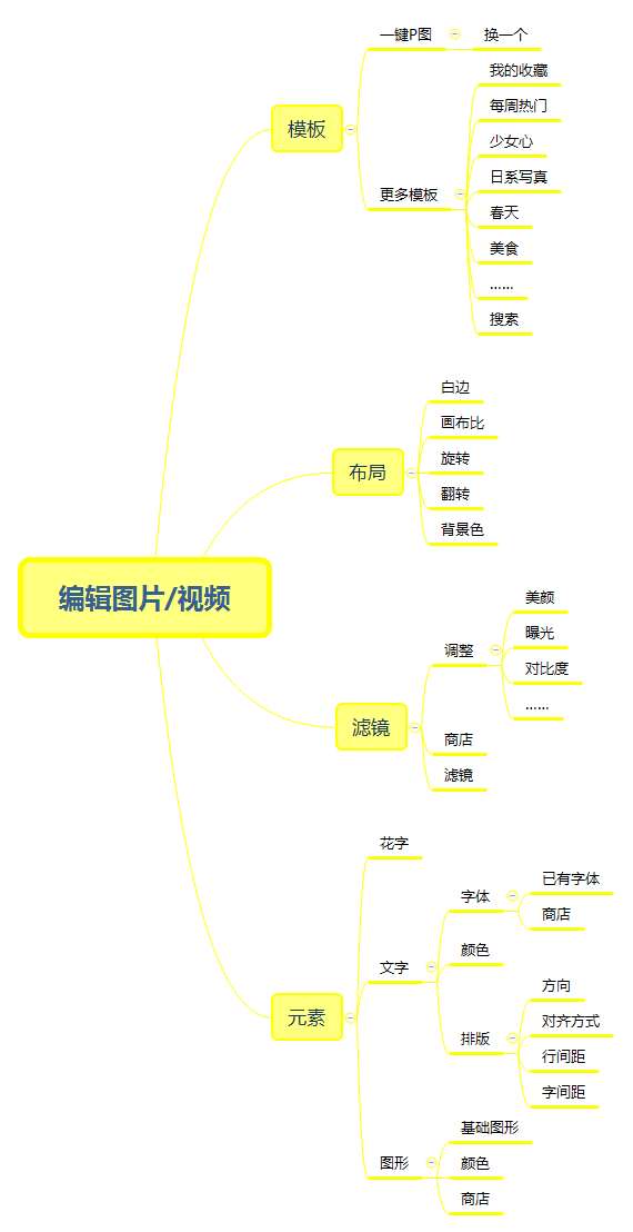 超级产品经理