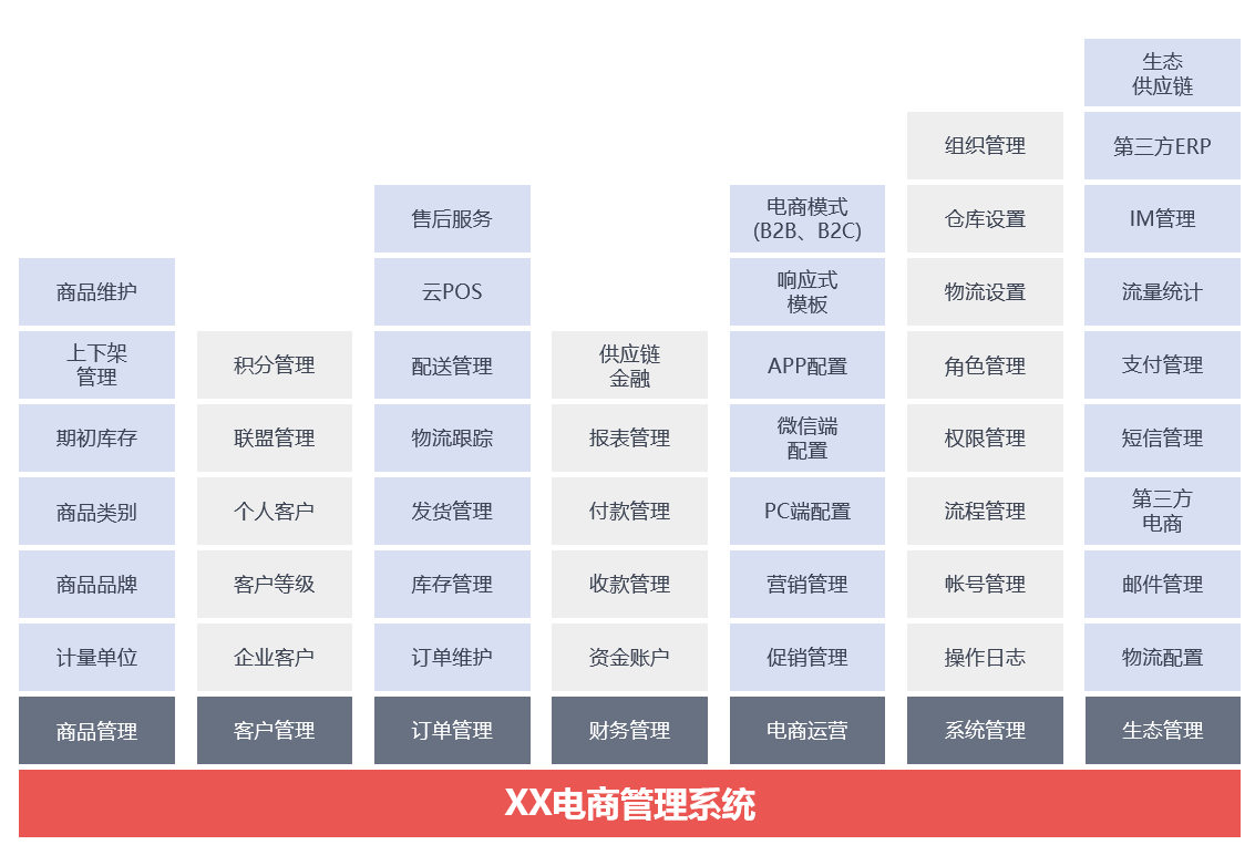 超级产品经理