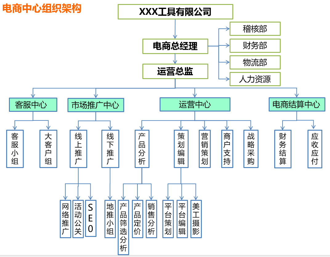 超级产品经理