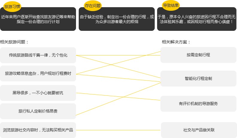 超级产品经理