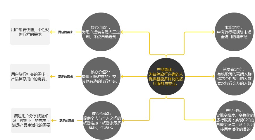 超级产品经理