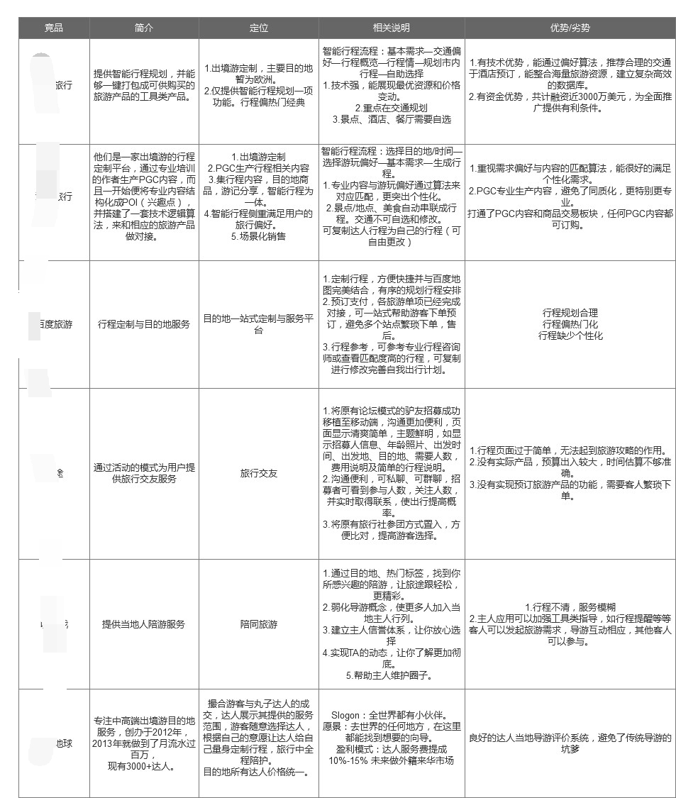 超级产品经理