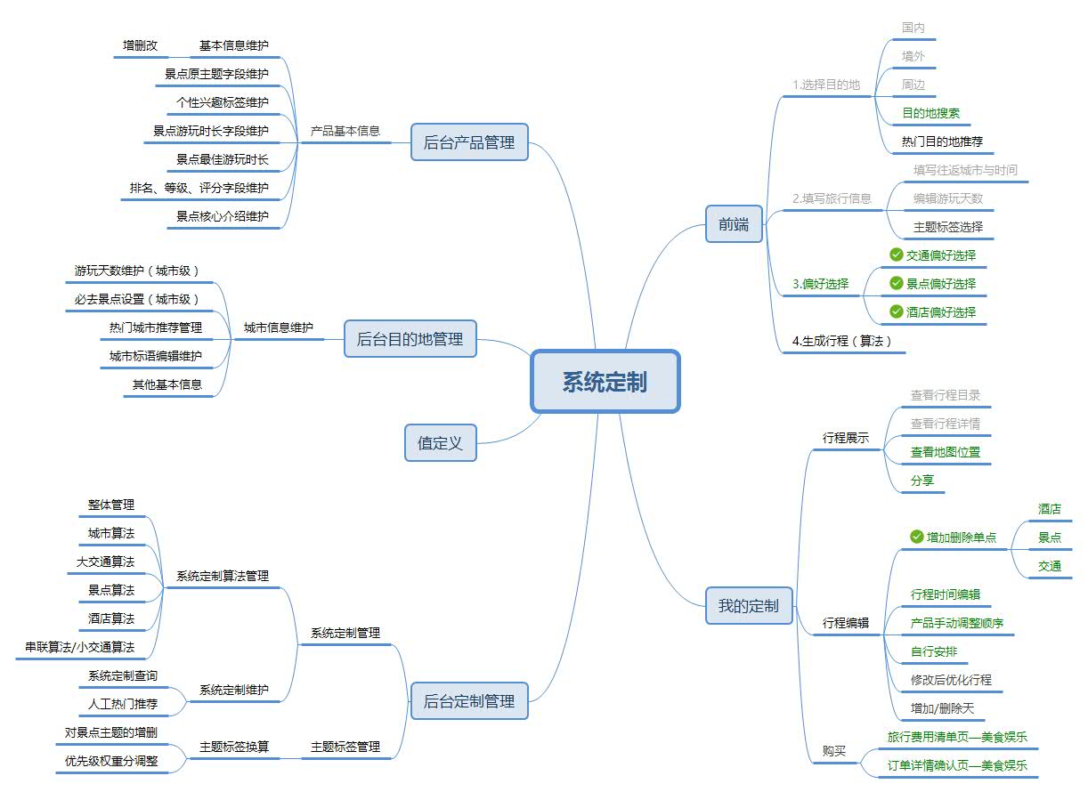 超级产品经理