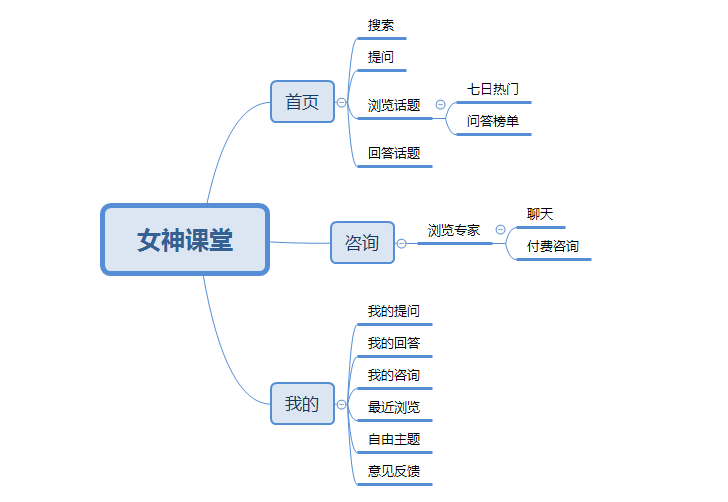 超级产品经理