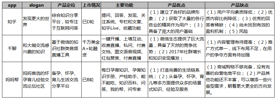 超级产品经理