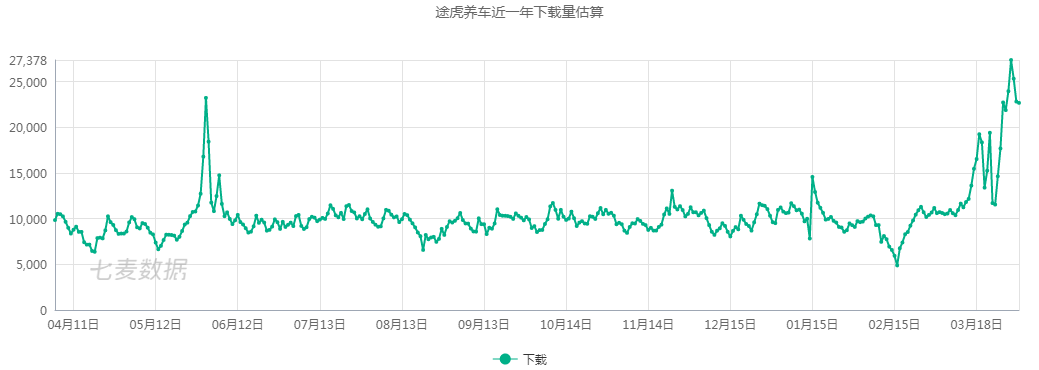 超级产品经理