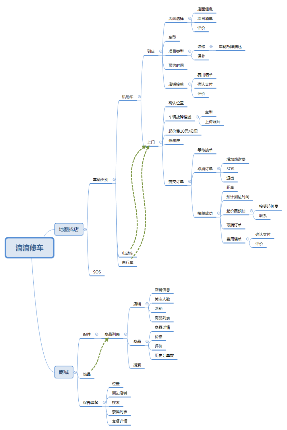 超级产品经理