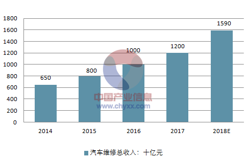 超级产品经理