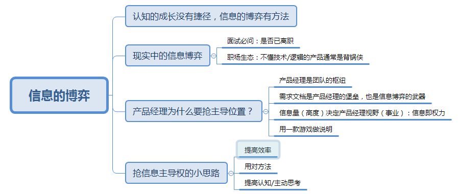 产品经理成长记：掌握信息博弈主导权